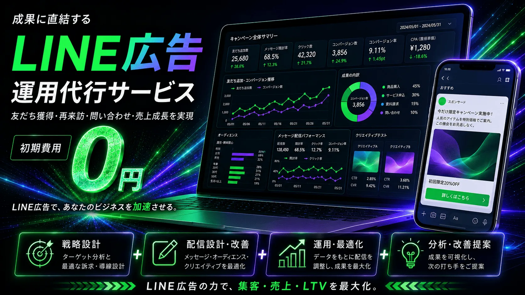 LINE広告で、友だち獲得と再来店を。｜サブキャスト アシスト