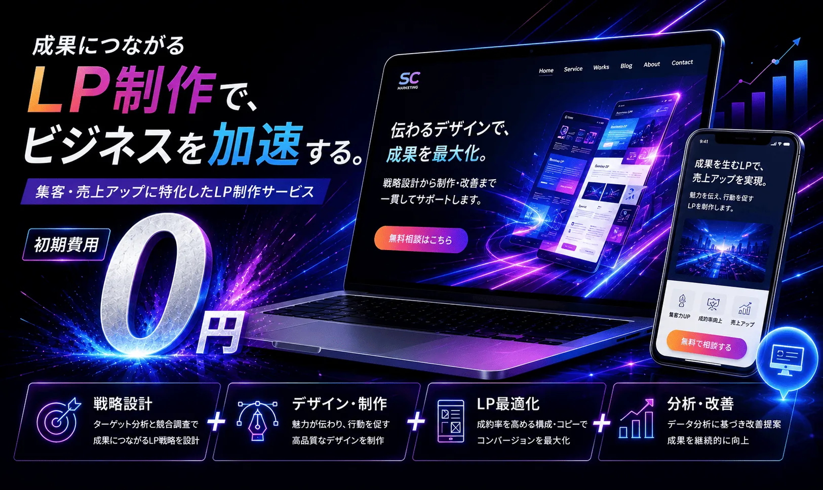 申込・問い合わせに直結するLP制作。｜サブキャスト アシスト