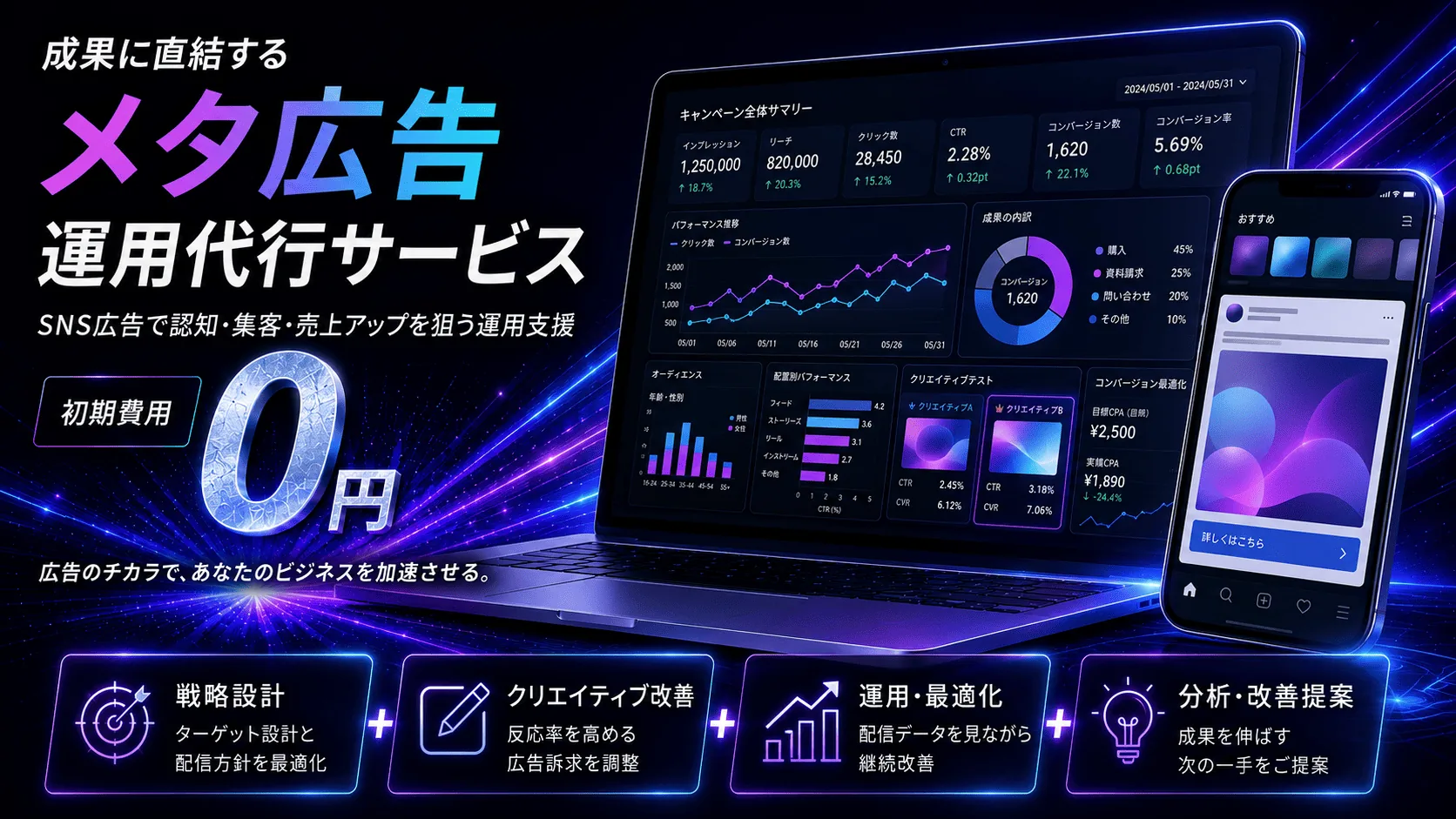 Instagram・Facebook広告で、狙った人に届ける。｜サブキャスト アシスト